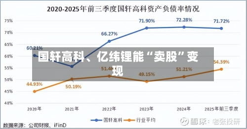 国轩高科、亿纬锂能“卖股”变现-第2张图片