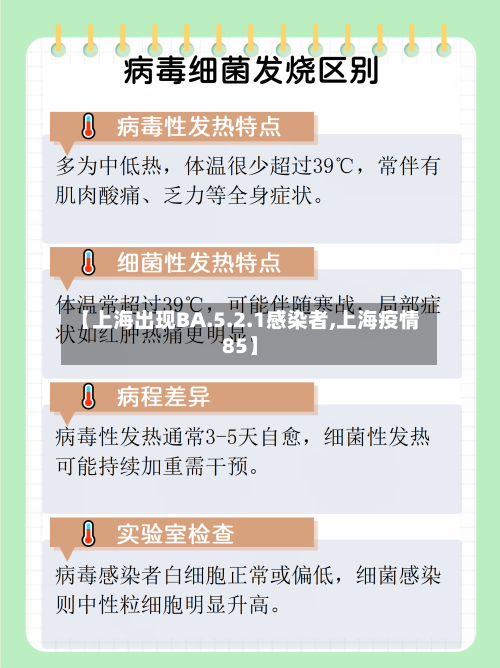 【上海出现BA.5.2.1感染者,上海疫情85】-第2张图片