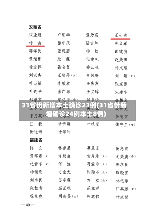 31省份新增本土确诊23例(31省份新增确诊24例本土8例)-第2张图片