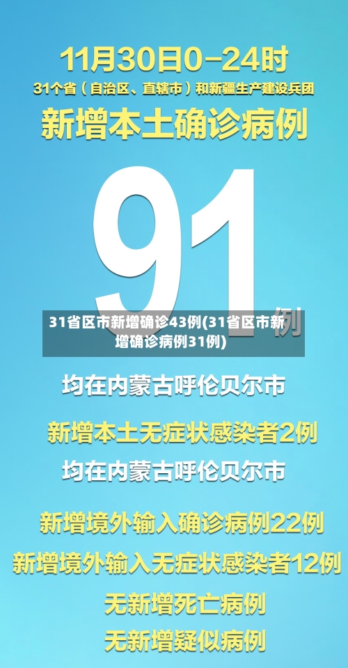 31省区市新增确诊43例(31省区市新增确诊病例31例)