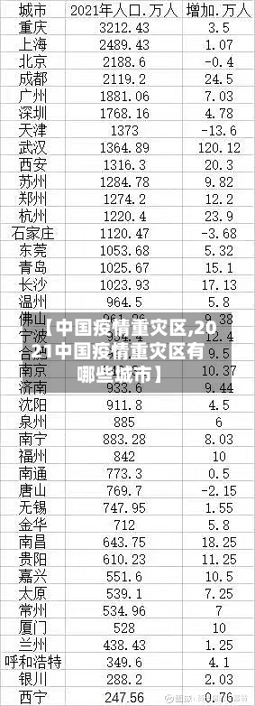【中国疫情重灾区,2021中国疫情重灾区有哪些城市】-第3张图片