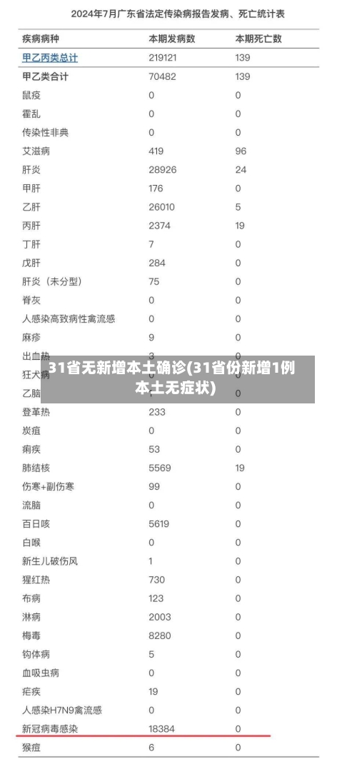 31省无新增本土确诊(31省份新增1例本土无症状)