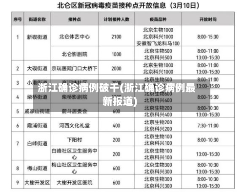浙江确诊病例破千(浙江确诊病例最新报道)-第3张图片