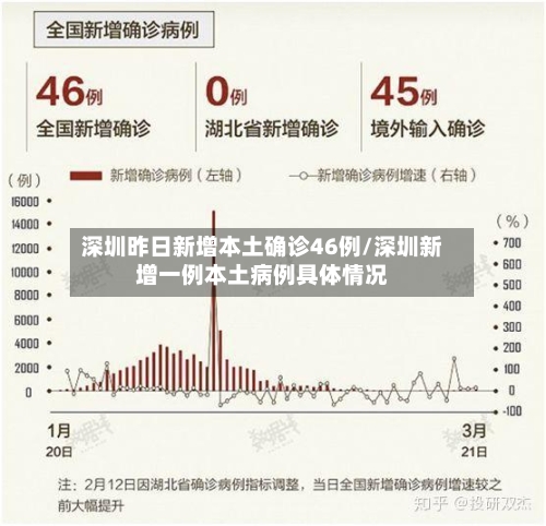 深圳昨日新增本土确诊46例/深圳新增一例本土病例具体情况-第3张图片