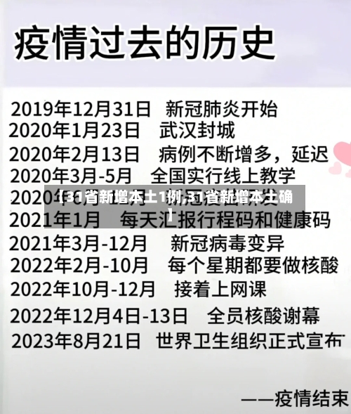 【31省新增本土1例,31省新增本土确】