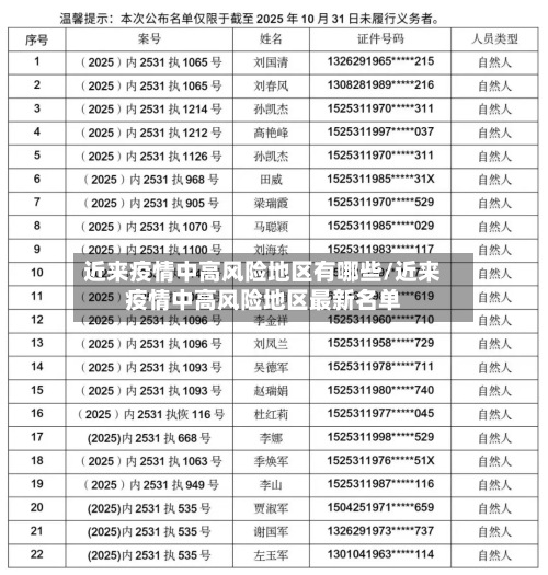 近来疫情中高风险地区有哪些/近来疫情中高风险地区最新名单-第3张图片