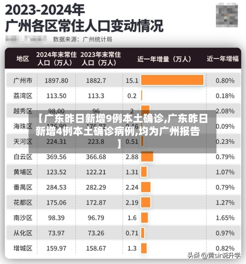 【广东昨日新增9例本土确诊,广东昨日新增4例本土确诊病例,均为广州报告】-第3张图片