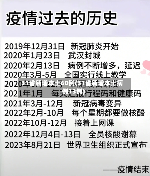 31省新增本土60例(31省新增本土病例13例)