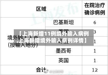 【上海新增11例境外输入病例,上海新增境外输入病例详情】