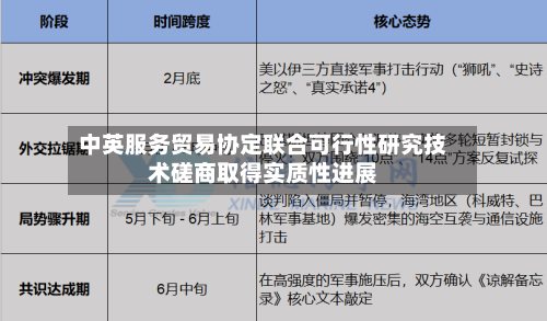 中英服务贸易协定联合可行性研究技术磋商取得实质性进展