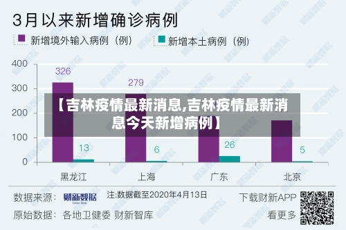 【吉林疫情最新消息,吉林疫情最新消息今天新增病例】-第2张图片