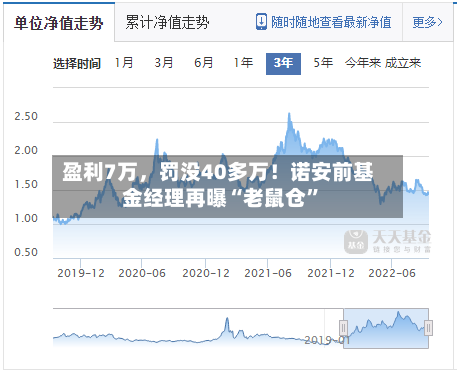 盈利7万，罚没40多万！诺安前基金经理再曝“老鼠仓”