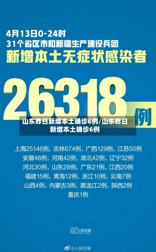 山东昨日新增本土确诊6例/山东昨日新增本土确诊6例-第2张图片
