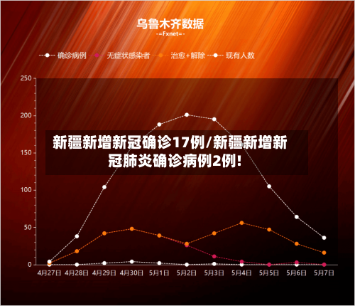 新疆新增新冠确诊17例/新疆新增新冠肺炎确诊病例2例!-第2张图片
