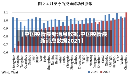 【中国疫情最新消息数据,中国疫情最新消息数据2021】