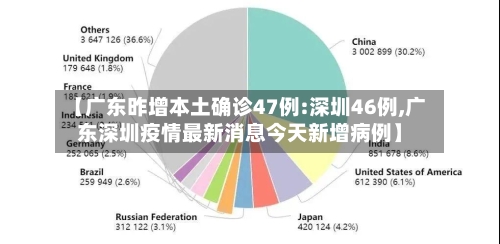 【广东昨增本土确诊47例:深圳46例,广东深圳疫情最新消息今天新增病例】