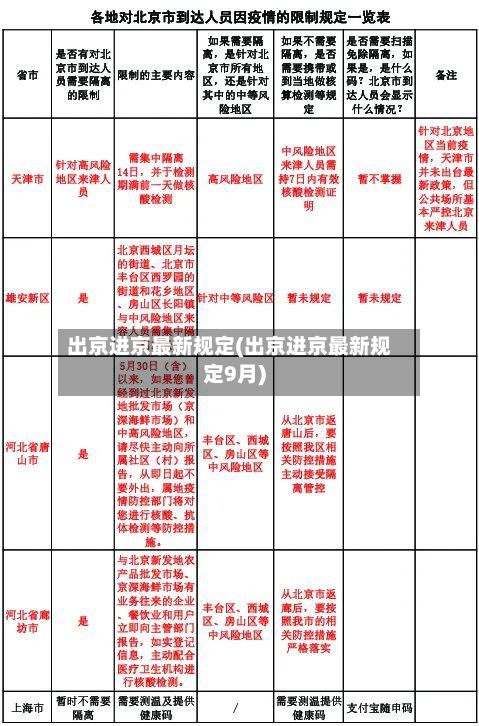 出京进京最新规定(出京进京最新规定9月)