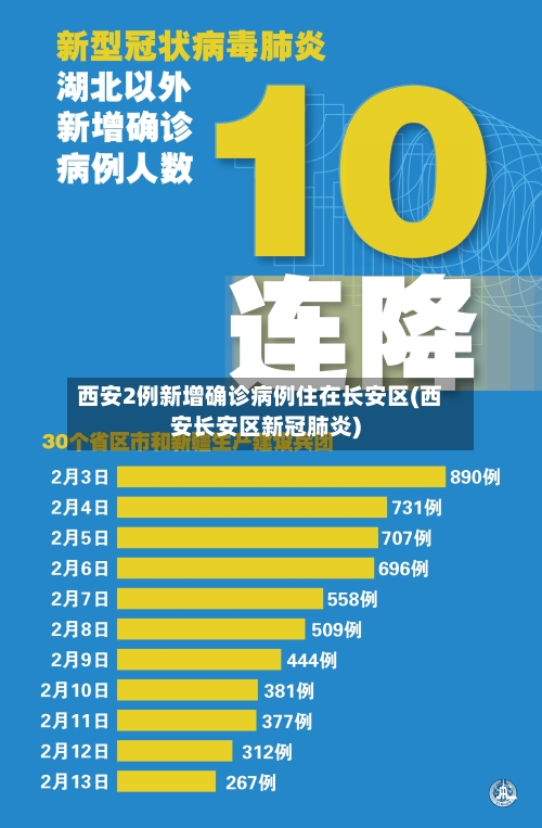 西安2例新增确诊病例住在长安区(西安长安区新冠肺炎)-第2张图片