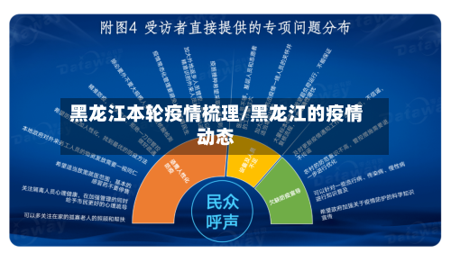 黑龙江本轮疫情梳理/黑龙江的疫情动态-第2张图片
