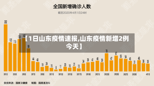 【1日山东疫情速报,山东疫情新增2例今天】-第2张图片