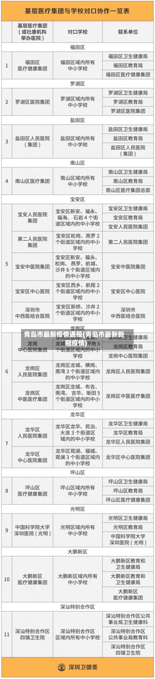 青岛市最新疫情通报(青岛市最新新冠疫情)