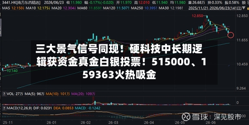 三大景气信号同现！硬科技中长期逻辑获资金真金白银投票！515000、159363火热吸金