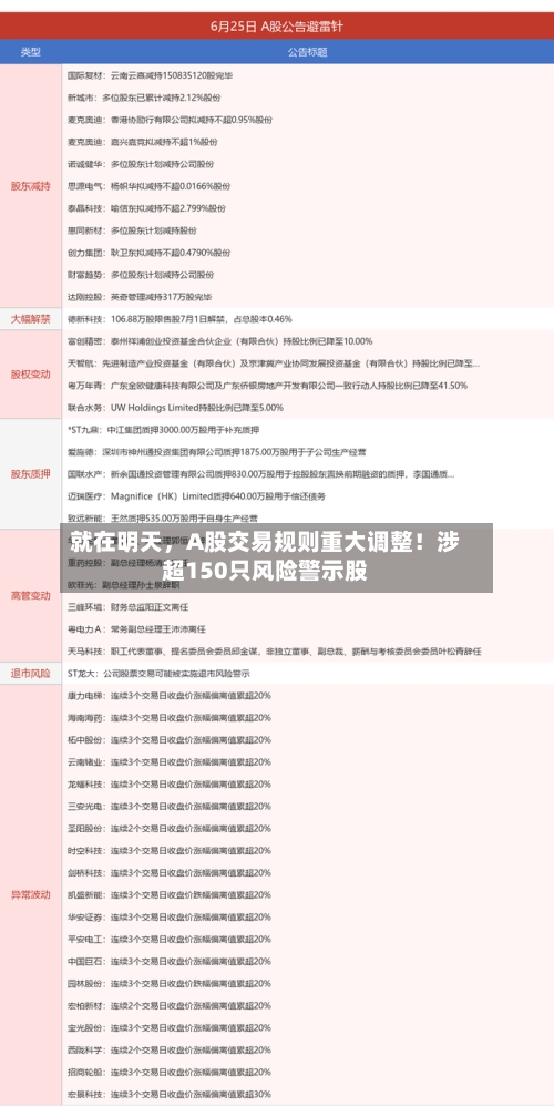 就在明天，A股交易规则重大调整！涉超150只风险警示股-第3张图片