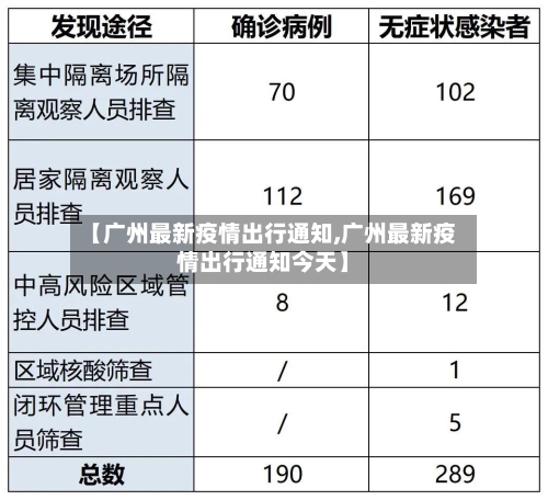【广州最新疫情出行通知,广州最新疫情出行通知今天】-第2张图片