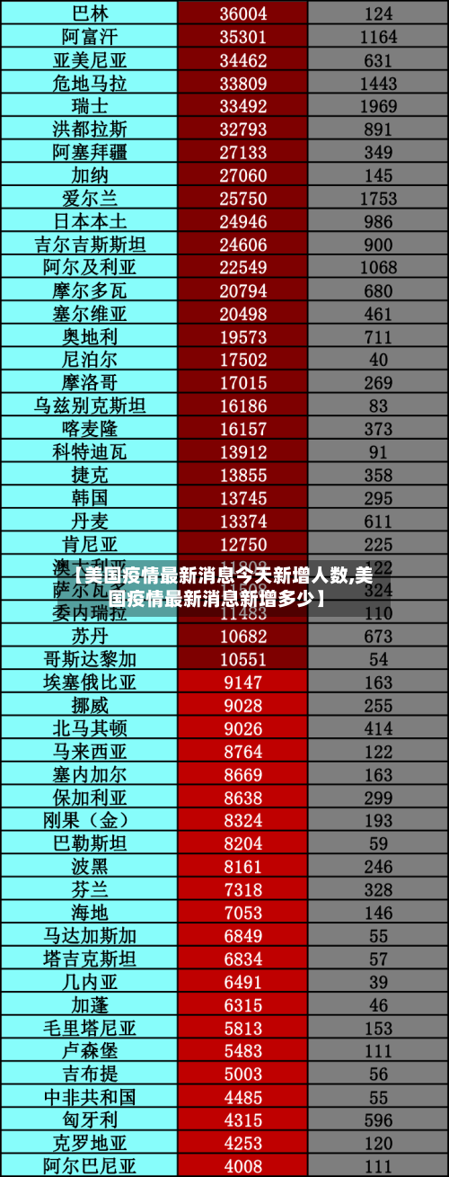 【美国疫情最新消息今天新增人数,美国疫情最新消息新增多少】