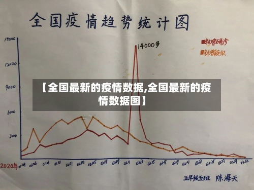 【全国最新的疫情数据,全国最新的疫情数据图】-第3张图片