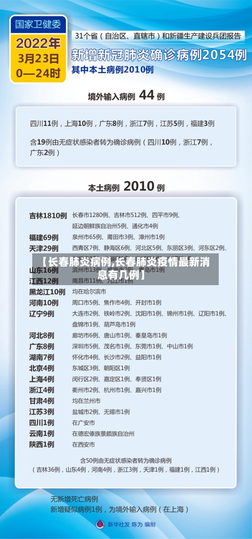 【长春肺炎病例,长春肺炎疫情最新消息有几例】-第2张图片