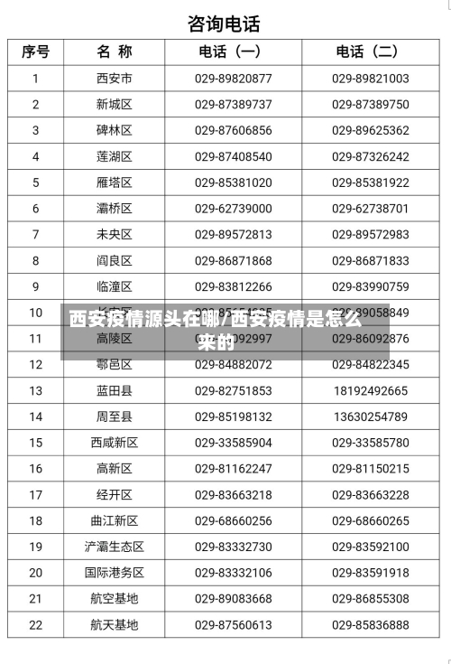 西安疫情源头在哪/西安疫情是怎么来的