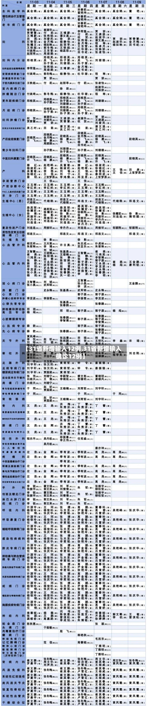 【31省新增输入12例,31省新增输入确诊12例】