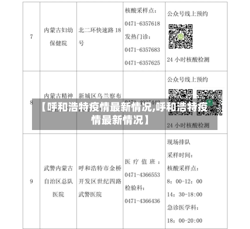 【呼和浩特疫情最新情况,呼和浩特疫情最新情况】-第3张图片