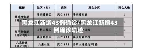 黑龙江新增43例确诊/黑龙江新增43例确诊轨迹-第2张图片