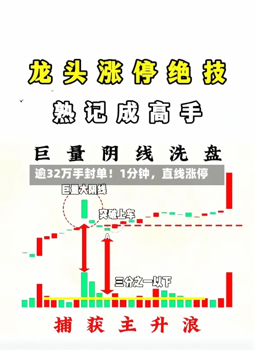 逾32万手封单！1分钟，直线涨停-第2张图片