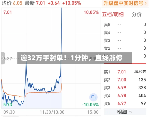 逾32万手封单！1分钟，直线涨停-第3张图片