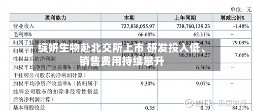 绽妍生物赴北交所上市 研发投入低	、销售费用持续攀升-第1张图片