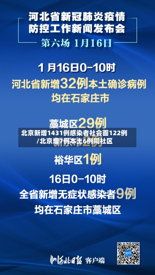北京新增1431例感染者社会面122例/北京增7例本土6例同社区-第2张图片