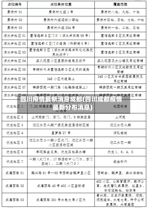 四川疫情最新消息成都(四川成都疫情最新分布消息)