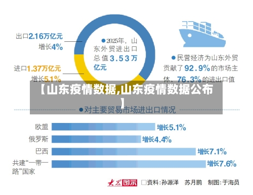 【山东疫情数据,山东疫情数据公布】-第2张图片