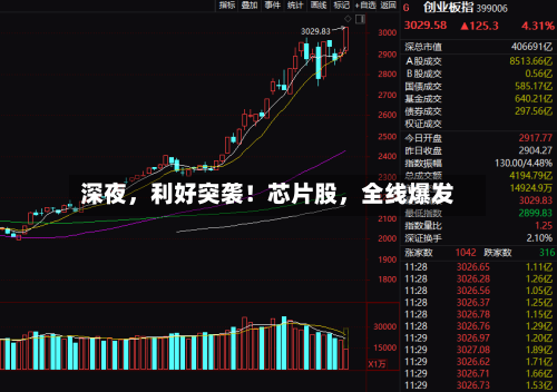 深夜	，利好突袭！芯片股，全线爆发-第3张图片