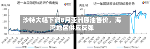 沙特大幅下调8月亚洲原油售价，海湾地区供应反弹-第2张图片