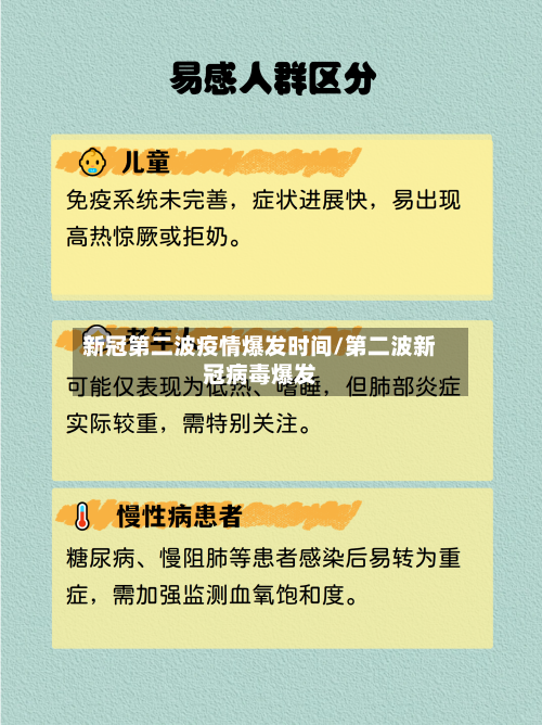 新冠第二波疫情爆发时间/第二波新冠病毒爆发