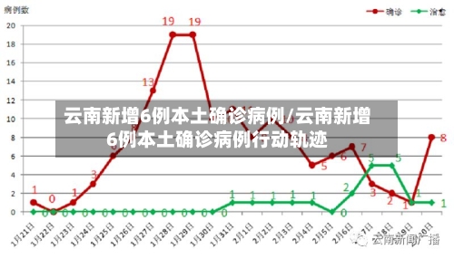 云南新增6例本土确诊病例/云南新增6例本土确诊病例行动轨迹