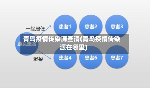 青岛疫情传染源查清(青岛疫情传染源在哪里)