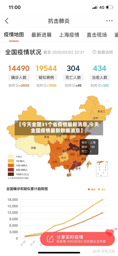 【今天全国31个省疫情最新消息,今天全国疫情最新数据消息】