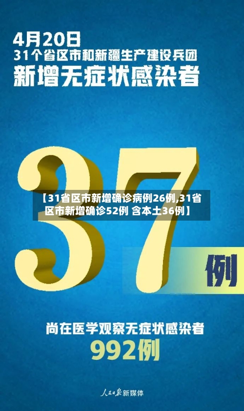 【31省区市新增确诊病例26例,31省区市新增确诊52例 含本土36例】