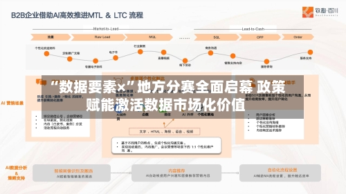 “数据要素×”地方分赛全面启幕 政策赋能激活数据市场化价值-第2张图片