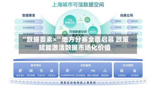 “数据要素×”地方分赛全面启幕 政策赋能激活数据市场化价值-第3张图片